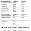Smartfil ABS MEDICAL M 750g - Smart Materials 3D