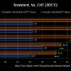 0.4mm CHT Coated Brass Nozzle M6×1×7.5×12.5 1.75 MOS E3D V6 Revestimento de Níquel - Bondtech