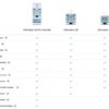 Ultimaker S5 Impressora 3D - Ultimaker