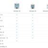 Ultimaker S5 Impressora 3D - Ultimaker