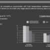 INNOVATEFIL COPOLYESTER TEMPERATURE + M 750g ( Copoliéster Altas Temperaturas ) Natural - Smart Materials 3D