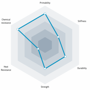 Properties of Easy PET-G filament