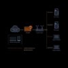Impressora 3D X1E Combo para Empresas - Bambu Lab